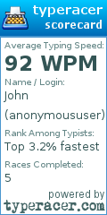 Scorecard for user anonymoususer