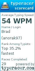 Scorecard for user anorak97
