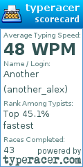 Scorecard for user another_alex