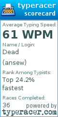 Scorecard for user ansew