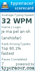 Scorecard for user anshisfar