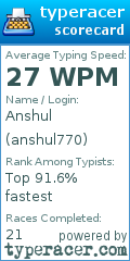 Scorecard for user anshul770