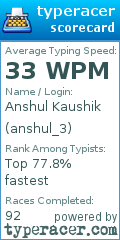 Scorecard for user anshul_3