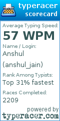 Scorecard for user anshul_jain