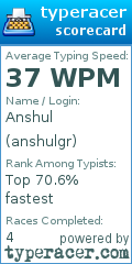 Scorecard for user anshulgr