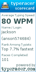 Scorecard for user anson574684