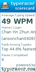 Scorecard for user ansonchan0408