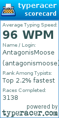 Scorecard for user antagonismoose