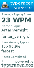 Scorecard for user antar_vernight