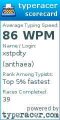 Scorecard for user anthaea