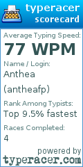 Scorecard for user antheafp