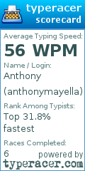 Scorecard for user anthonymayella