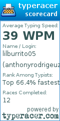 Scorecard for user anthonyrodrigeuz23