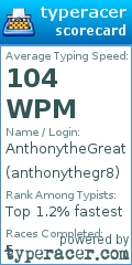 Scorecard for user anthonythegr8
