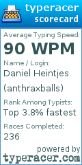 Scorecard for user anthraxballs