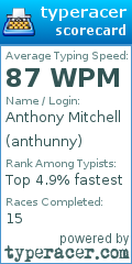 Scorecard for user anthunny