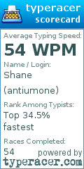 Scorecard for user antiumone