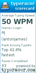 Scorecard for user antonjames
