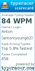 Scorecard for user antonryoung02