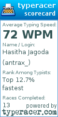 Scorecard for user antrax_