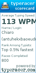 Scorecard for user antuhekxbaoeudnthaoeu