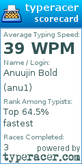 Scorecard for user anu1