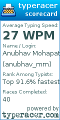 Scorecard for user anubhav_mm