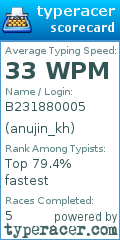 Scorecard for user anujin_kh