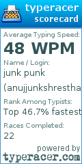 Scorecard for user anujjunkshrestha