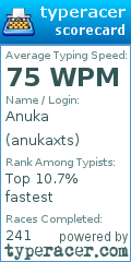Scorecard for user anukaxts
