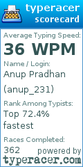 Scorecard for user anup_231