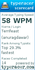 Scorecard for user anuragdawar