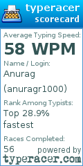 Scorecard for user anuragr1000