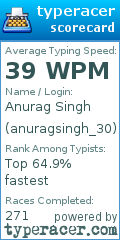 Scorecard for user anuragsingh_30
