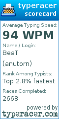 Scorecard for user anutorn
