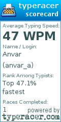 Scorecard for user anvar_a