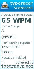 Scorecard for user anvinj