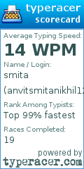 Scorecard for user anvitsmitanikhil12345678