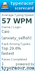 Scorecard for user anxiety_selfish