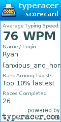 Scorecard for user anxious_and_horny