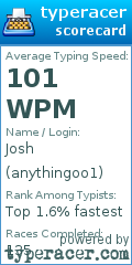 Scorecard for user anythingoo1