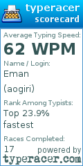 Scorecard for user aogiri