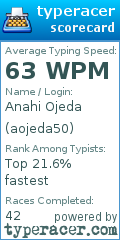 Scorecard for user aojeda50