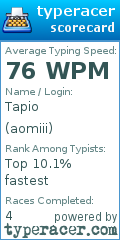 Scorecard for user aomiii
