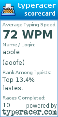 Scorecard for user aoofe