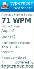 Scorecard for user aopze