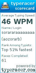 Scorecard for user aozorarb