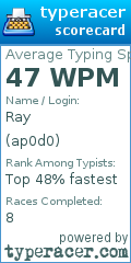Scorecard for user ap0d0