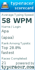 Scorecard for user apaa