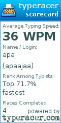 Scorecard for user apaajaa